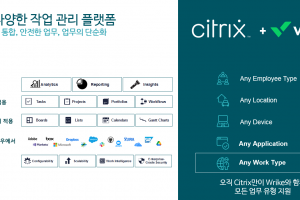 ‘Citrix’의 SaaS 협업 관리 솔루션 ‘Wrike’
