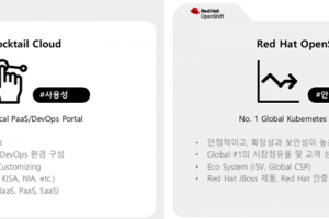 Cocktail Cloud on OpenShift (CCO) 란?